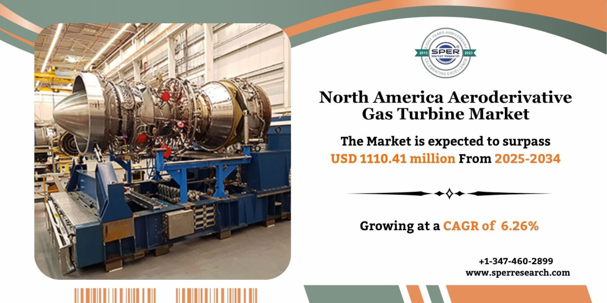 North America Aeroderivative Gas Turbine Market Growth, Share and Analysis 2034