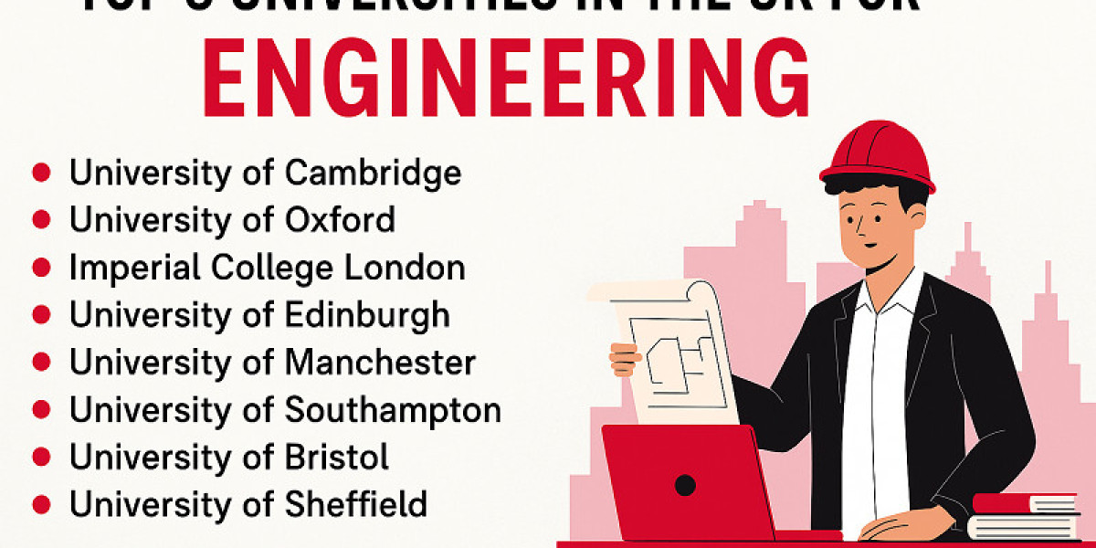 Explore Top Universities in the UK, Ireland, and USA for Study Abroad Opportunities