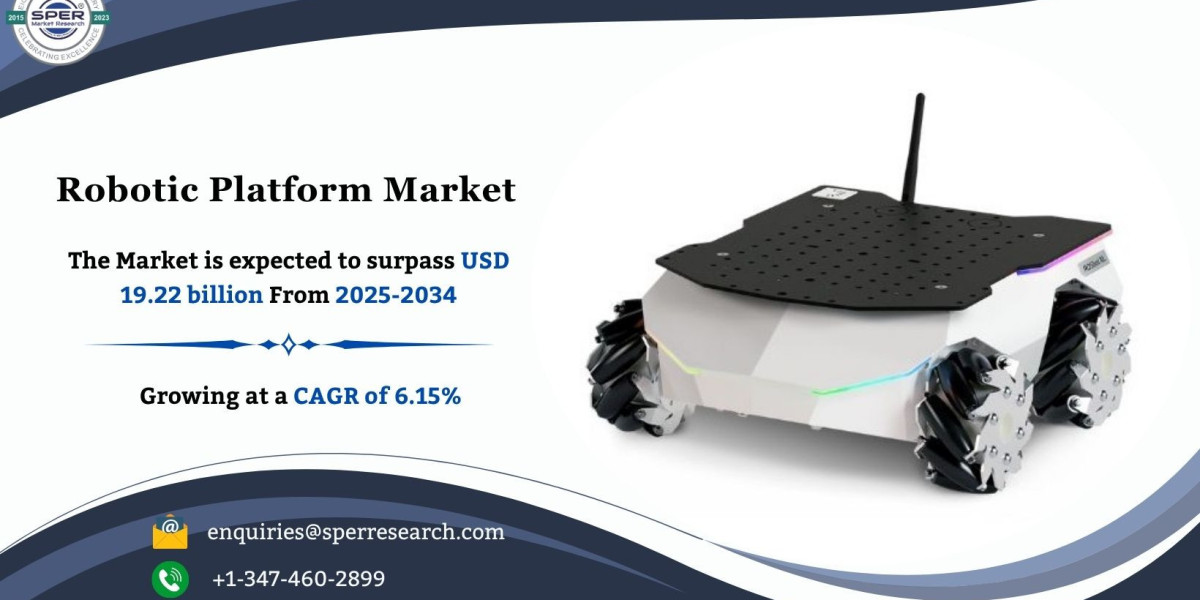 Robotic Platform Market Growth, Demand and Opportunities 2034