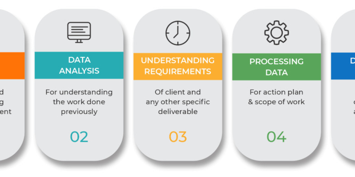 Reliable Bookkeeping Services in India for Global Business Growth