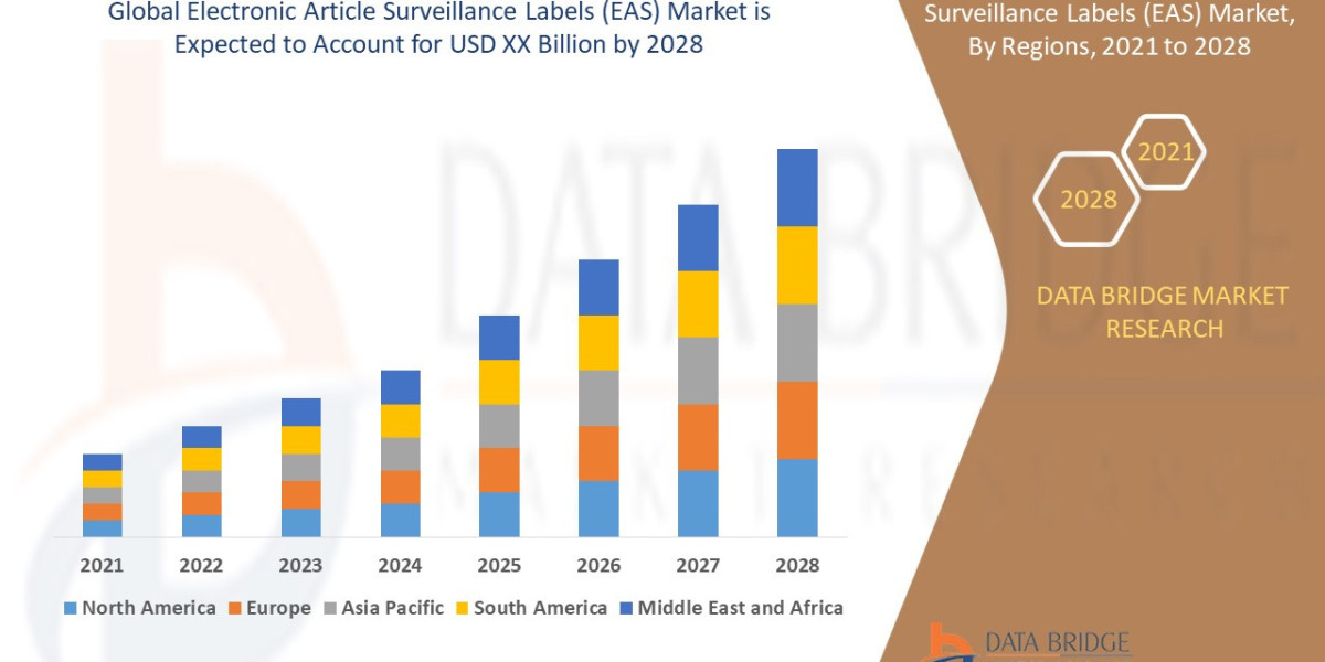 EAS Labels Market Driven by Surge in Retail Theft Prevention Technologies