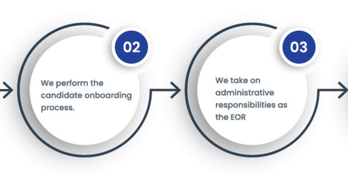 Why Global Businesses Are Choosing EOR Services in India for Seamless Expansion