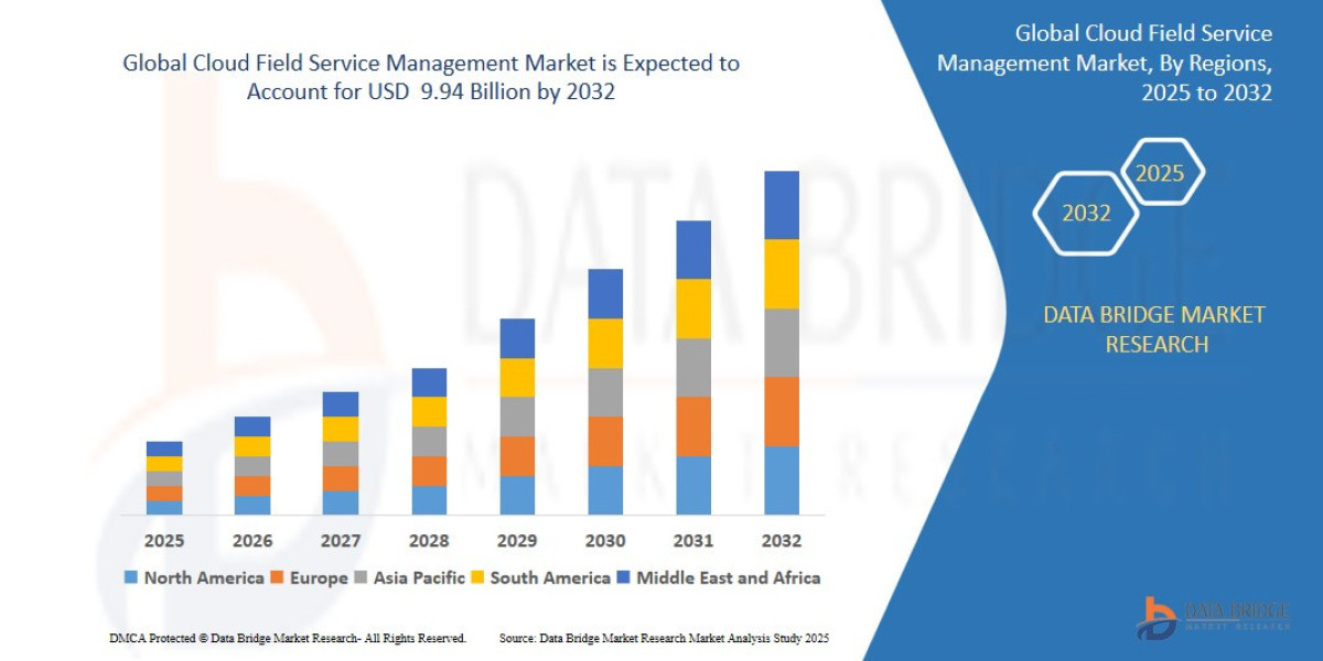 Cloud Field Service Management Market Booms with Surge in Remote Operations and Digitalization