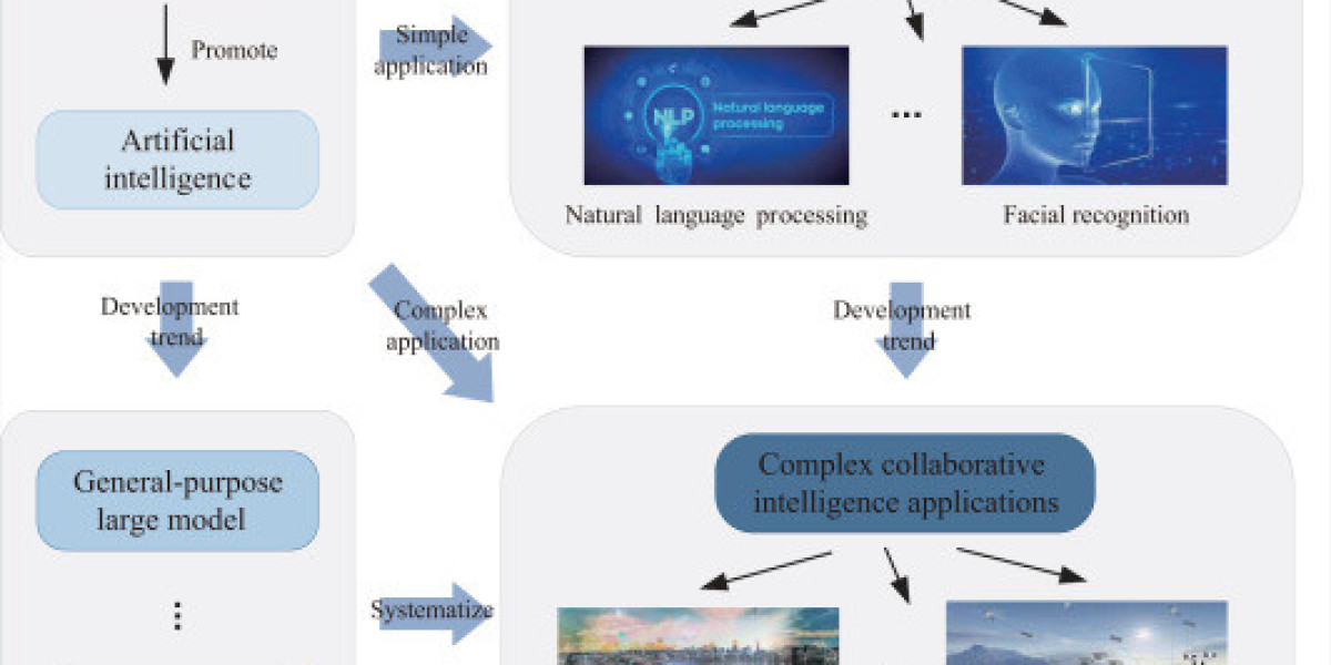 Category Intelligence for Collaboration Solutions Market Size, Share & Trends | Forecast [2035]