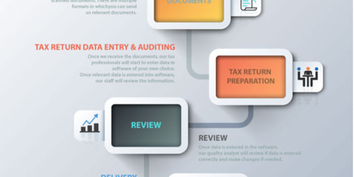 Why Tax Preparation Outsourcing Is the Smart Move for Accuracy and Efficiency