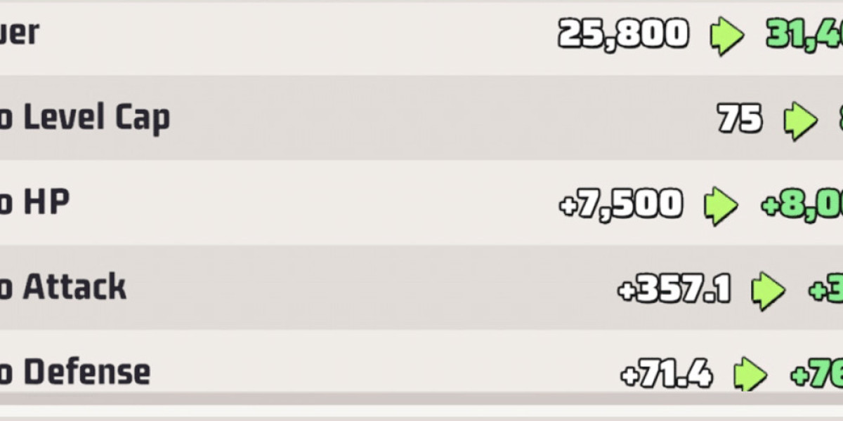 HQ Upgrade Strategy – Last War Survival Guide