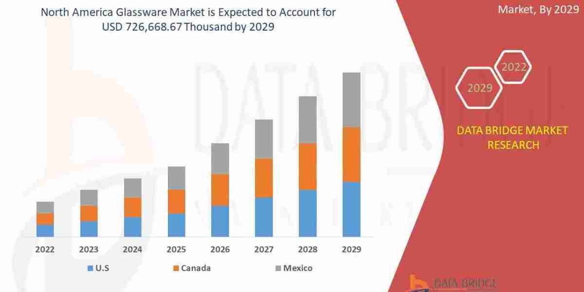North America Glassware Market Size, Consumption Trends and Distribution Channels