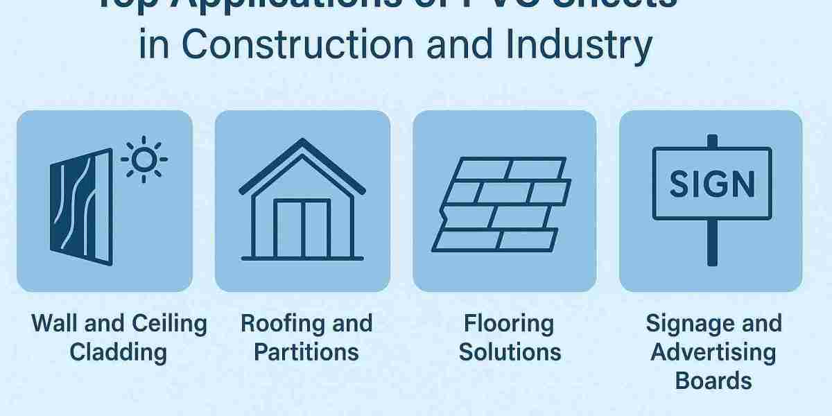 Top Applications of PVC Sheets in Construction and Industry