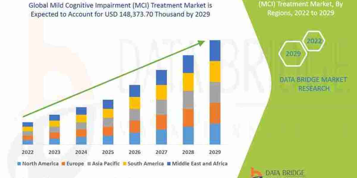 Mild Cognitive Impairment (MCI) Treatment Market: Insights and Competitive Analysis
