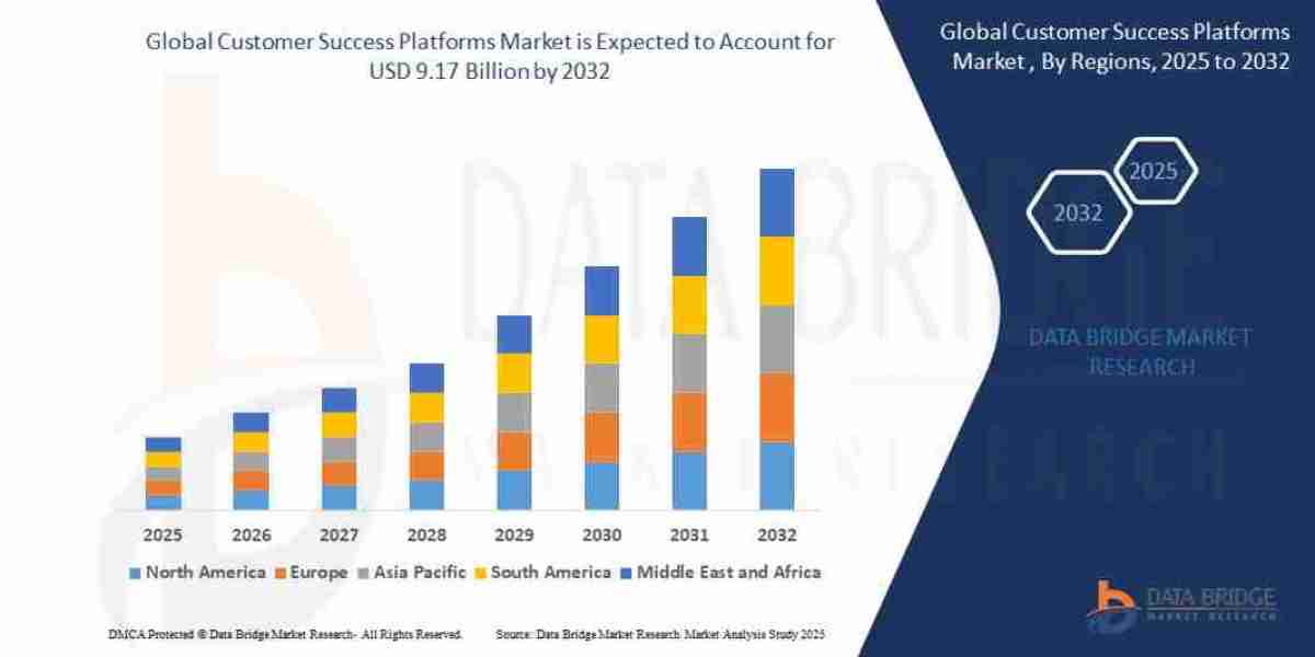 Customer Success Platforms Market: Trends and Growth Opportunities