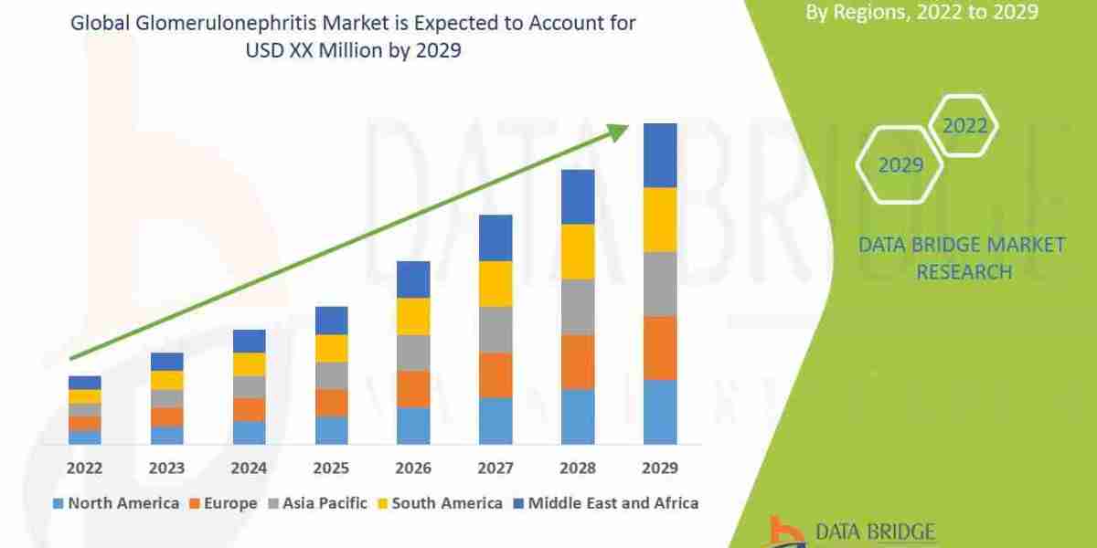 Glomerulonephritis Market Size, Trends and Treatment Landscape Outlook