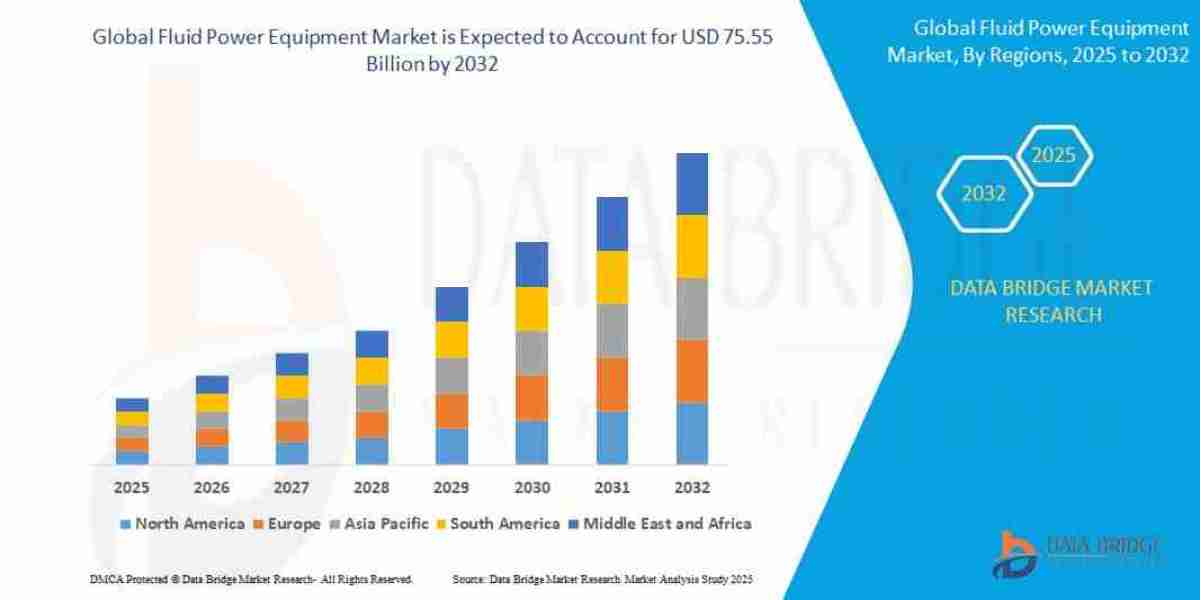 Fluid Power Equipment Market Forecast, Trends and Competitive Landscape