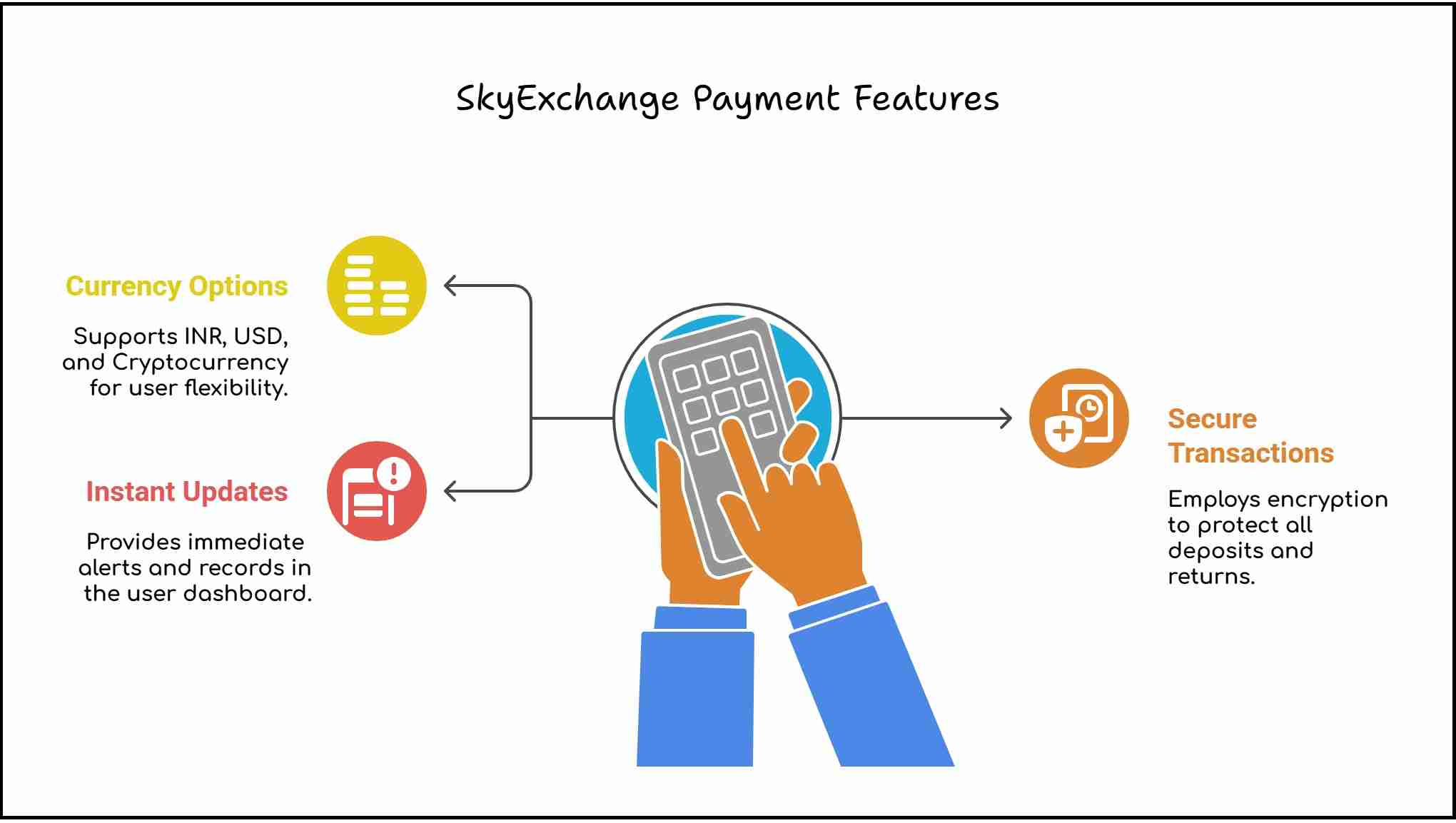 Seamless Payment Options-SkyExchange.