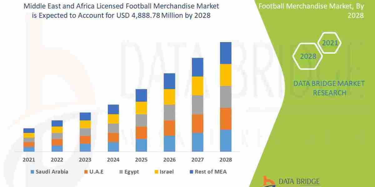 Middle East and Africa Licensed Football Merchandise Market Trends and Fan Engagement