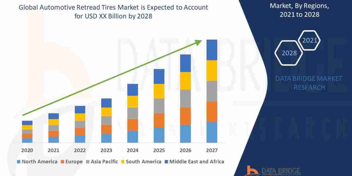 Automotive Retread Tires Market Growth Forecast and Sustainable Demand Trends