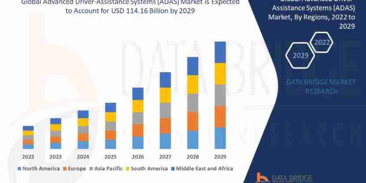 ADAS Market Growth Outlook: Key Drivers and Innovation Landscape
