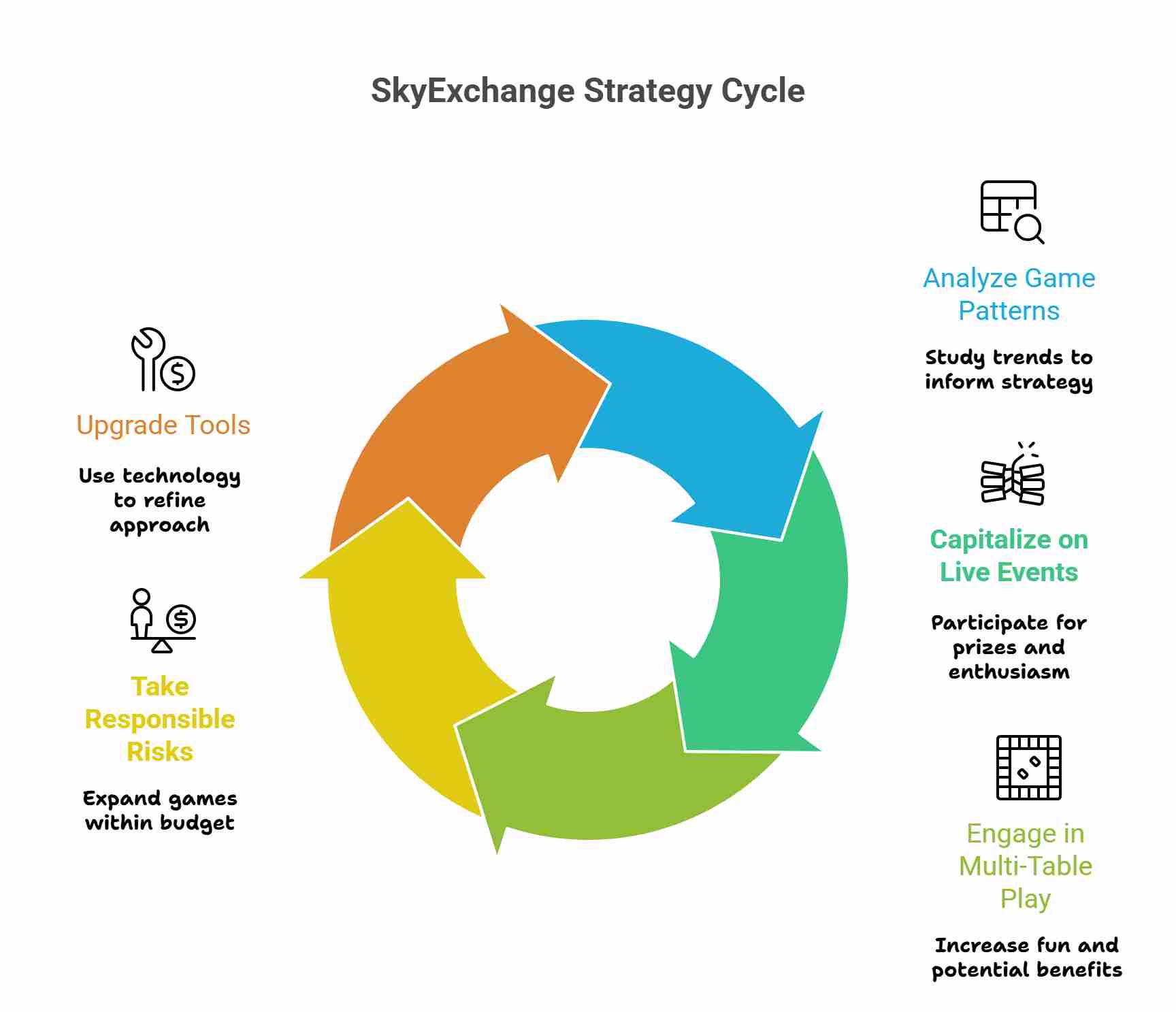 Advanced Strategies for SkyExchange Success