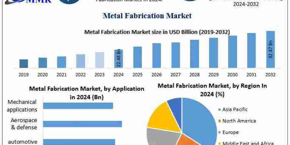 Metal Fabrication Market 2030: Competitive Landscape & Strategic Developments