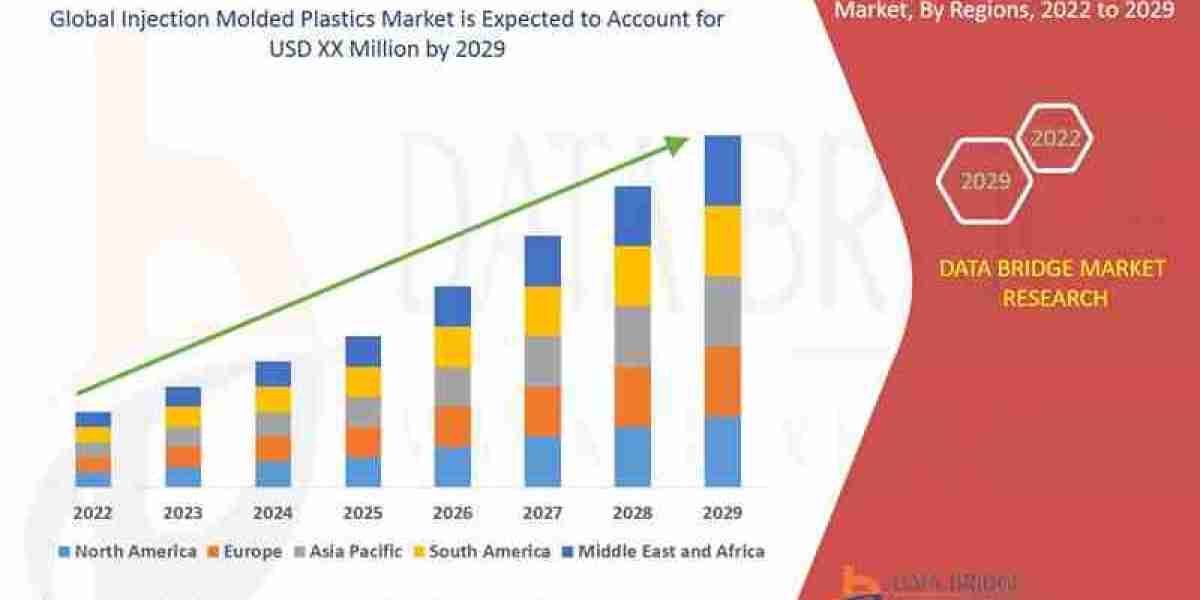 Injection Molded Plastics Market: Revolutionizing Manufacturing with Precision and Efficiency