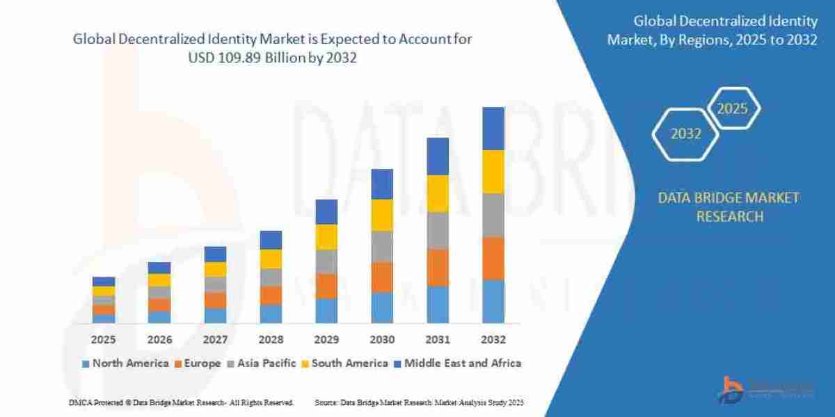 Decentralized Identity Market: Redefining Digital Trust and Security