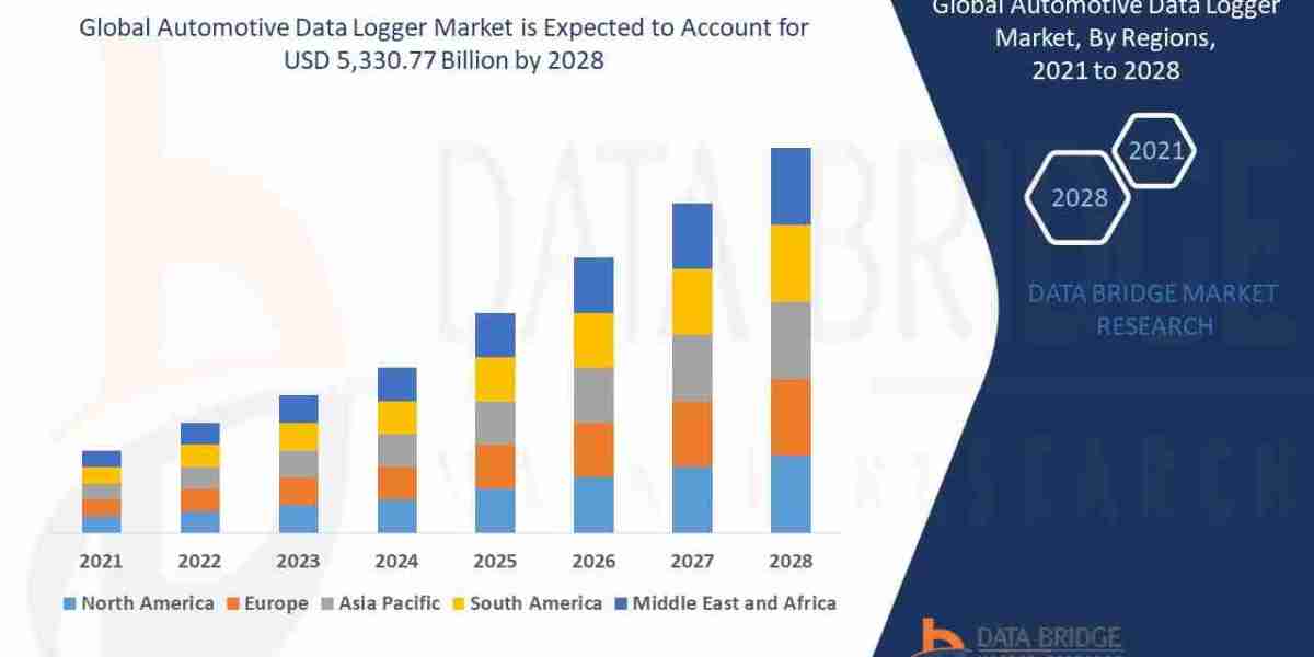 Automotive Data Logger Market Overview: Key Drivers and Challenges