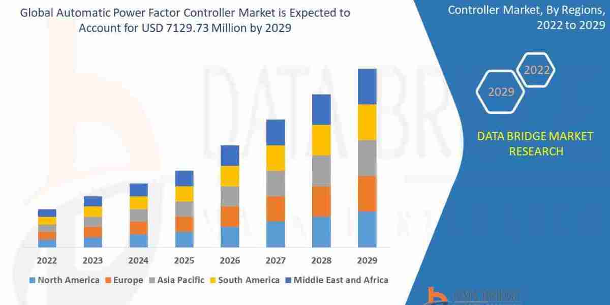 Automatic Power Factor Controller  Market Forecast 2025–2033: Trends, Share, Growth Drivers & Key Players