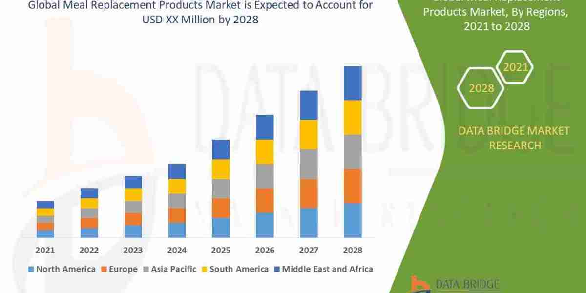Meal Replacement Products Market Dynamics: Key Drivers and Restraints