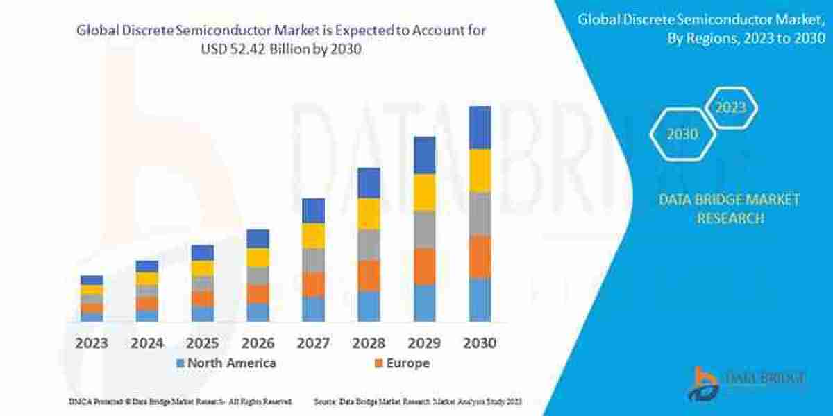 Discrete Semiconductor Market Overview: Key Drivers and Challenges