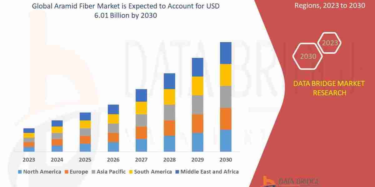 アラミド繊維市場：2025～2032年までの市場規模、セグメンテーション、主要インサイト