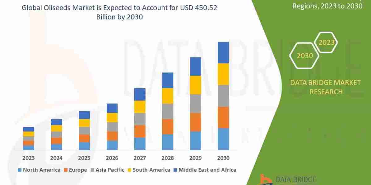 Cerebellar Agenesis Treatment Market at a CAGR of 3.80% during the forecast period