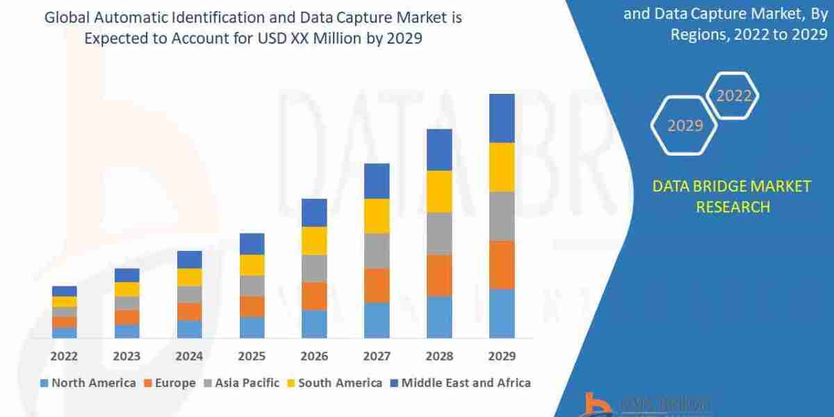 Unlocking Value in the  Automatic Identification and Data Capture  Market: Opportunities, Risks & Forecast