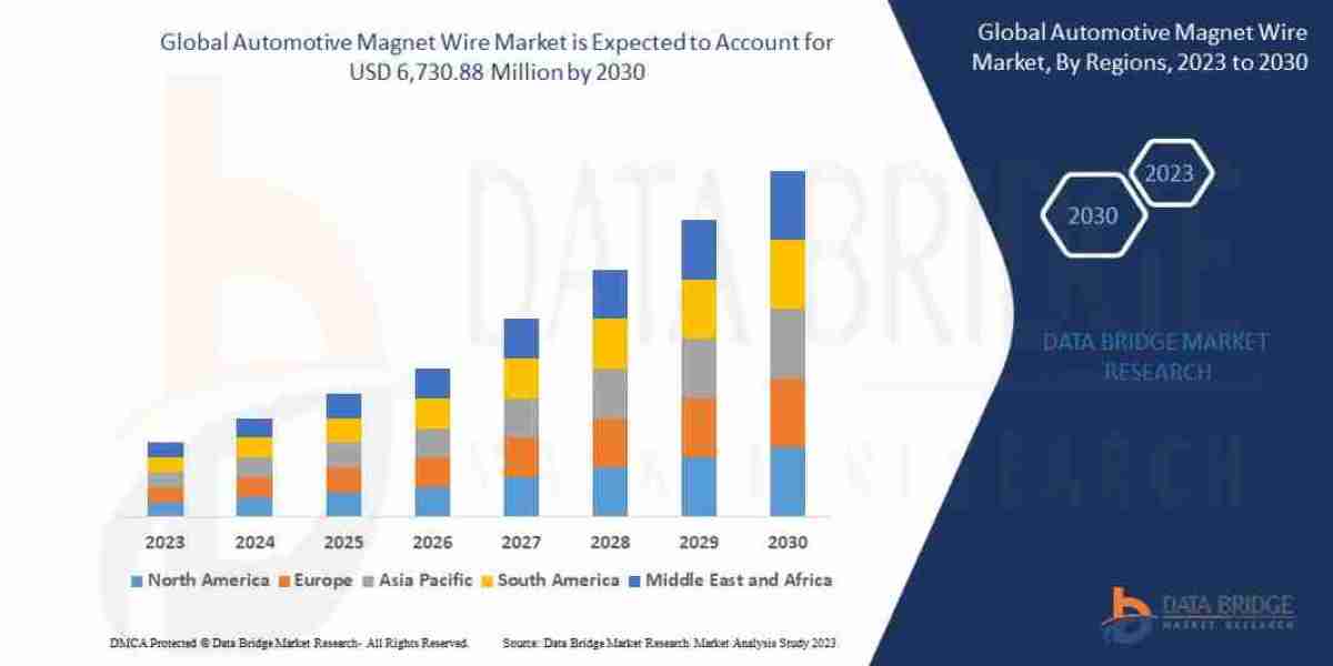 自動車用マグネットワイヤ市場：2025～2032年までの市場規模、セグメンテーション、主要インサイト