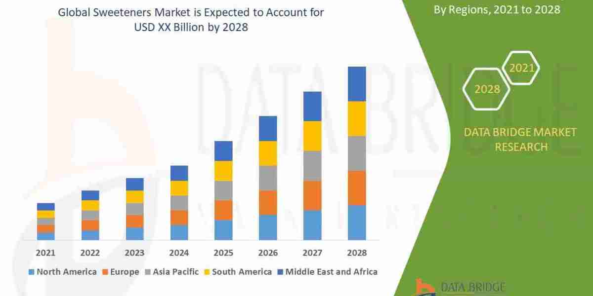 Sweeteners Market Insights and Growth Trends 2025 –2032