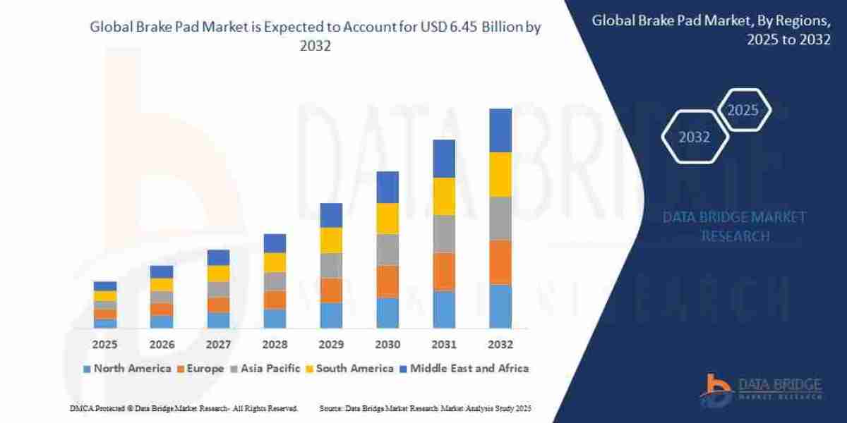 Brake Pad Market Overview: Size, Share, Opportunities & Future Projections
