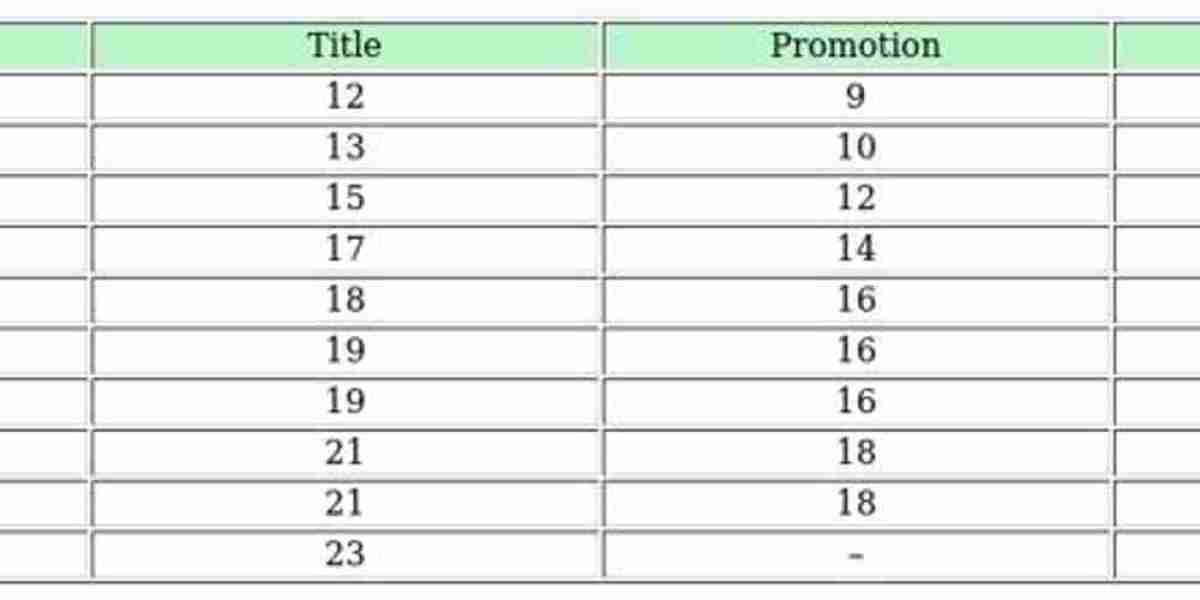 FC 26 Online Seasons – Guide to Divisions & Cups