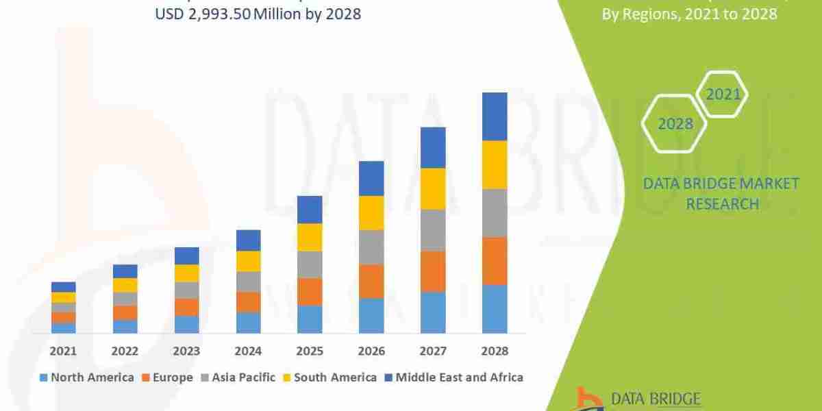 Gastroscopes Market Overview: Key Drivers and Challenges