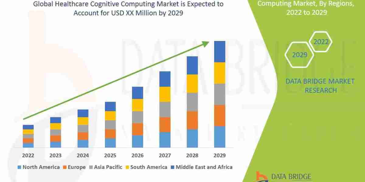 Healthcare Cognitive Computing Market Overview: Key Drivers and Challenges