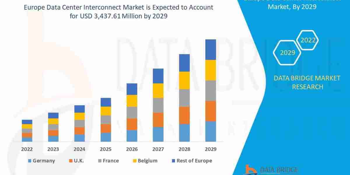 Europe Data Center Interconnect Market Size, Share, Trends and Forecast 2025–2032