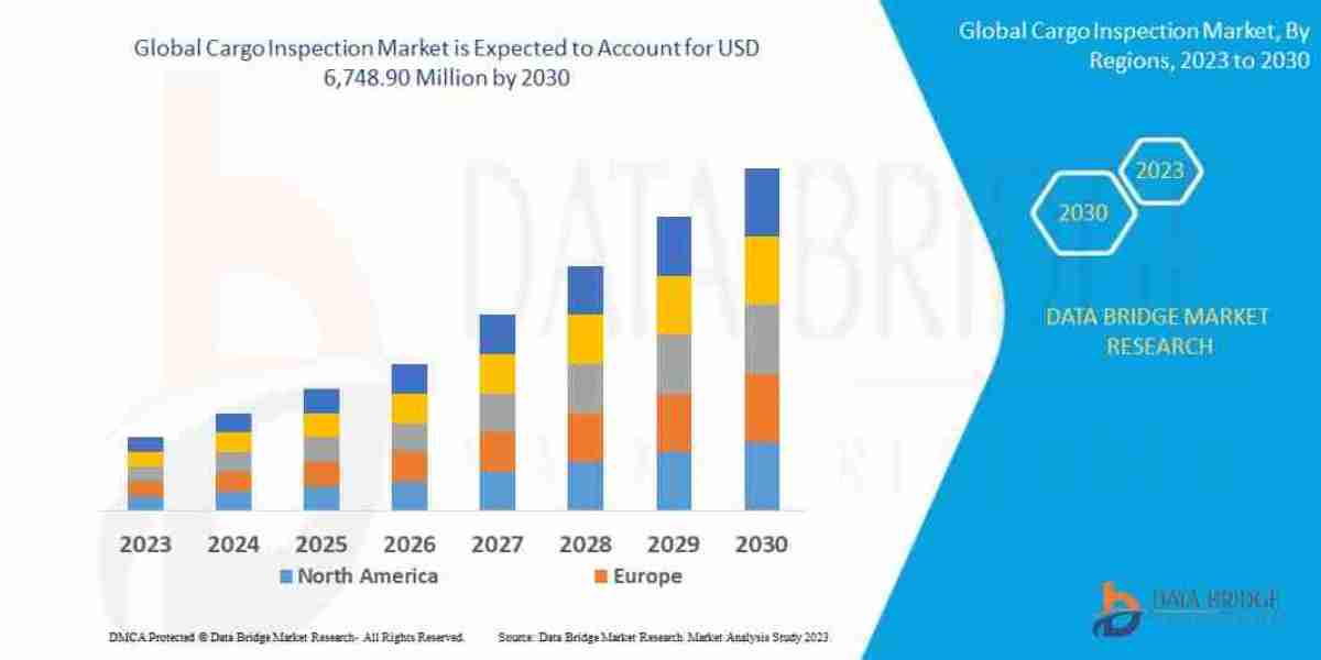 Cargo Inspection Market : Trends, Challenges, and Forecast 2025 –2032