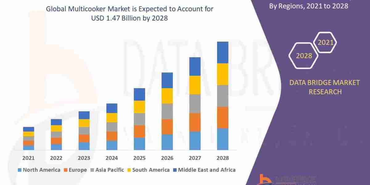 Multicooker Market Demand, Drivers, and Competitive Landscape Report