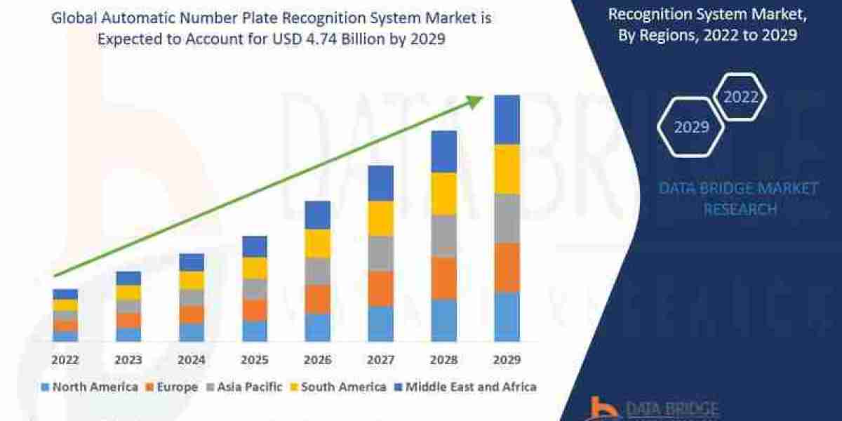 Automatic Number Plate Recognition System Market Demand, Drivers, and Competitive Landscape Report