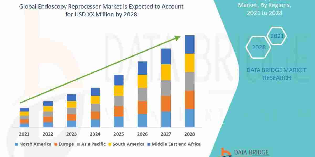 Endoscopy Reprocessor Market Demand, Drivers, and Competitive Landscape Report