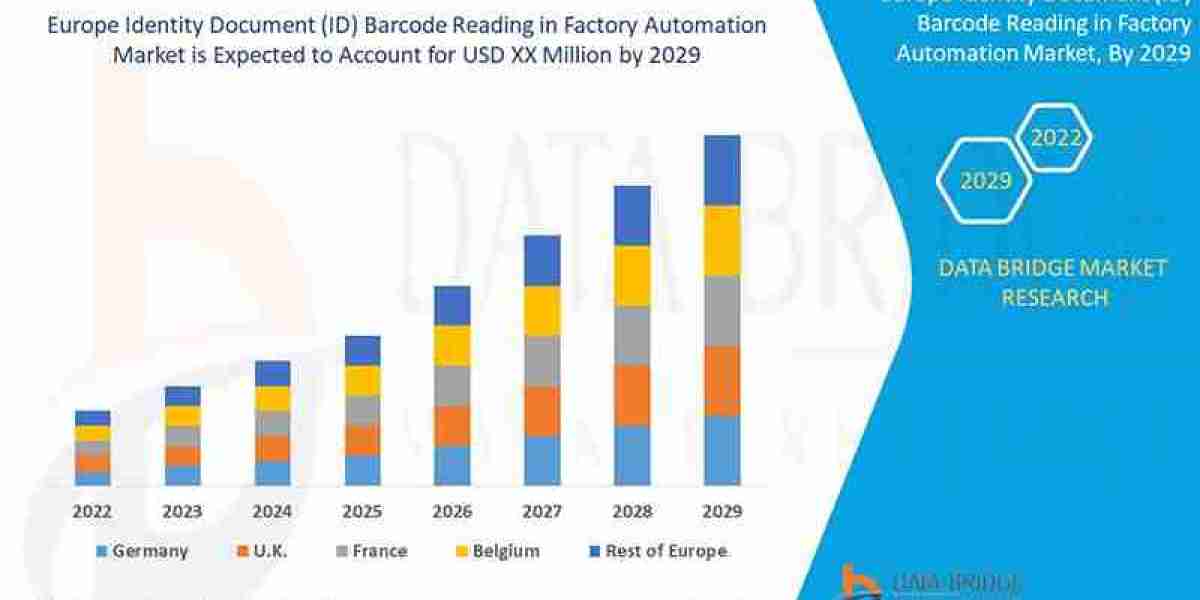 Europe Identity Document (ID) Barcode Reading in Factory Automation Market: Insights, Key Players, and Growth Analysis