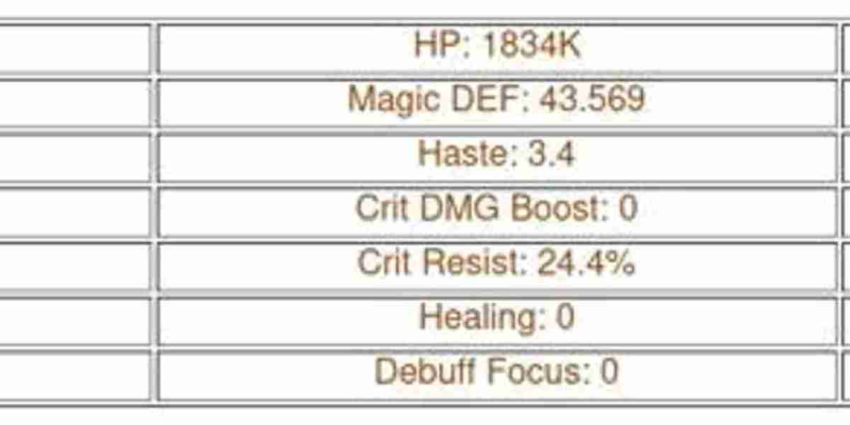 Salazer AFK Arena Guide – Skills & Battle Tips