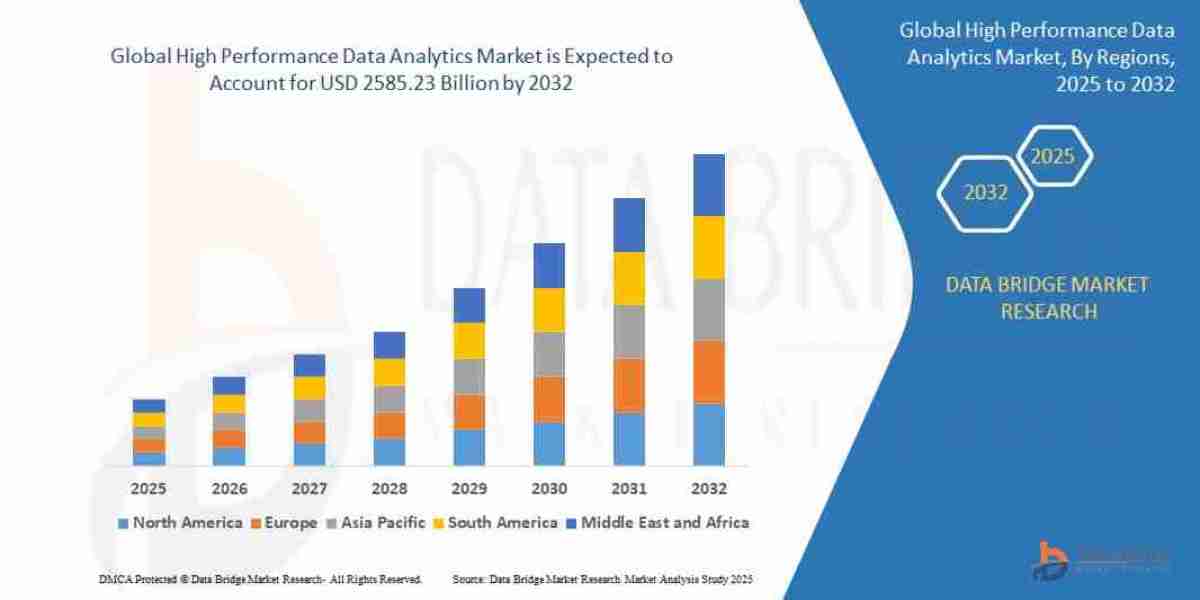 The Data Race Is On How the High Performance Data Analytics Market Is Empowering Smarter Decisions