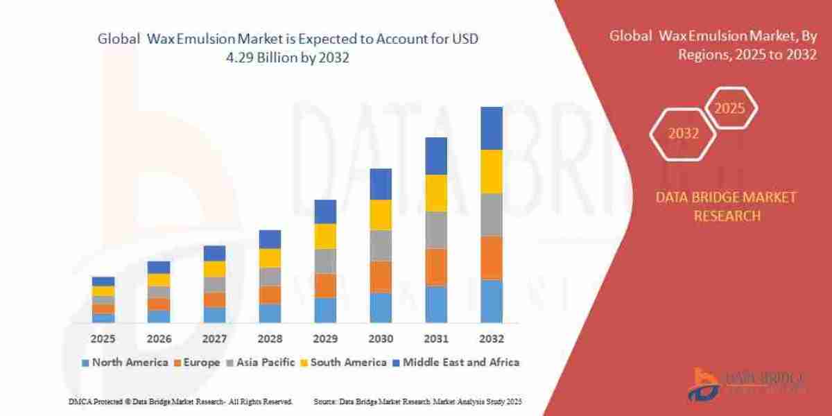 Wax Emulsion Market : Trends, Forecast, and Competitive Landscape 2025 –2032