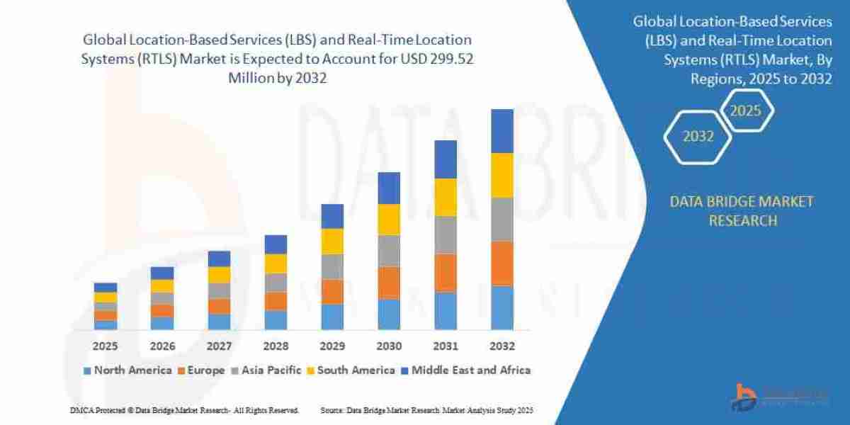 Location-Based Services (LBS) and Real-Time Location Systems (RTLS) market Share and Size Report: Emerging Trends and Fo