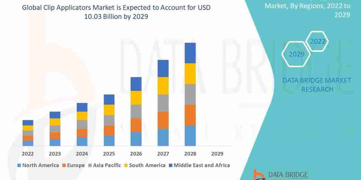 Clip Applicators Market  Demand,Drivers and Competitive Landscape Report