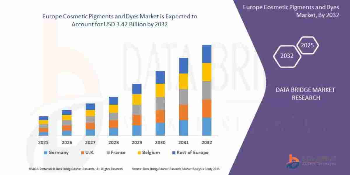 Europe Cosmetic Pigments and Dyes Market Growth Opportunities: Size, Share, Trends & Segment Insights