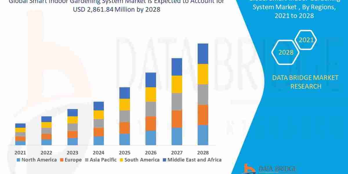 Smart Indoor Gardening System Market In-Depth Growth Study: Size, Share, Trends & Segment Forecast